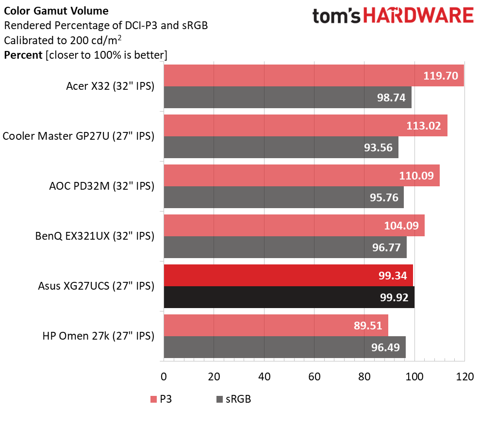 Asus ROG Strix XG27UCS