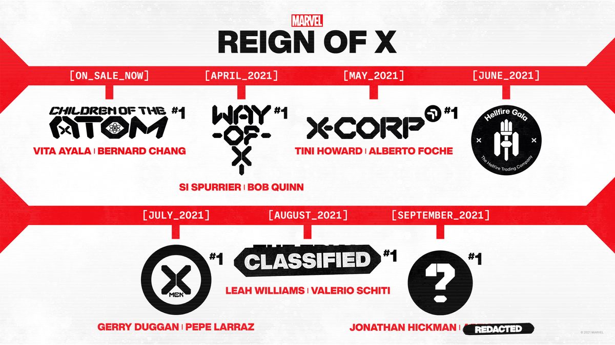 Reign of X teases