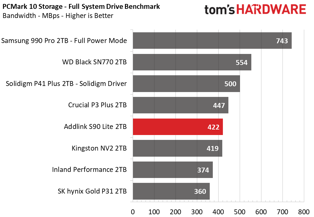 Addlink S90 Lite SSD