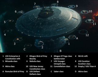 'Star Trek' superfan Jörg Hillebrand has kindly identified every ship seen at the spacedock Fleet Museum