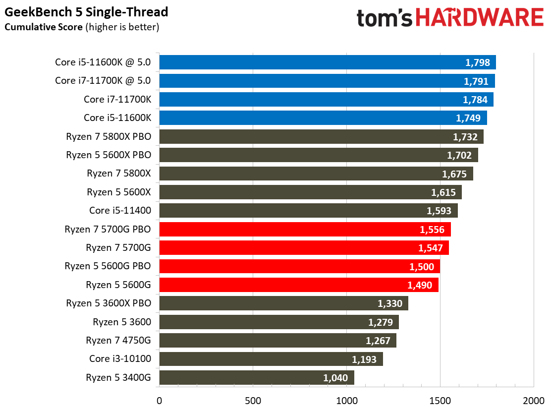 Ryzen 7 5700G