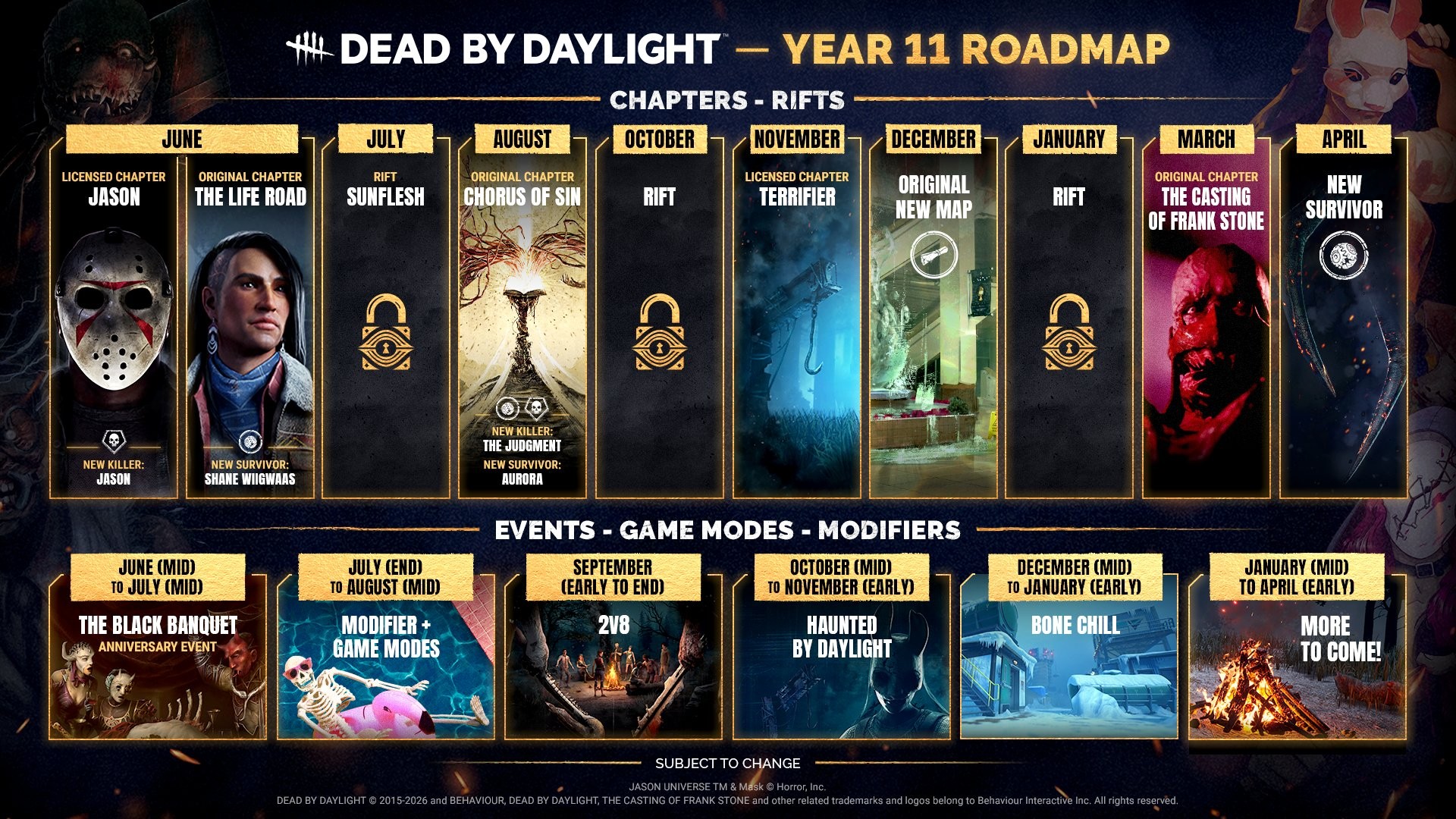 The Year 11 roadmap, showing future DBD updates.