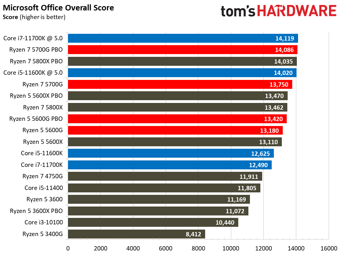 Ryzen 7 5700G