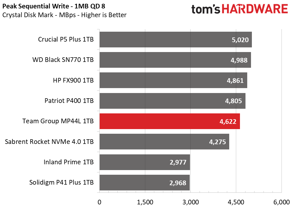 Team Group MP44L SSD
