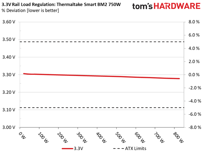 Thermaltake Smart BM2 750W