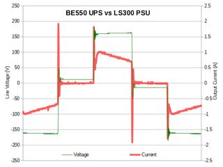 BE550G vs. SL300