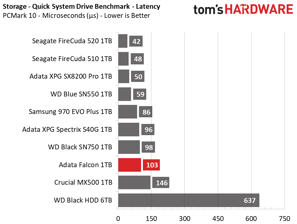 Adata Falcon
