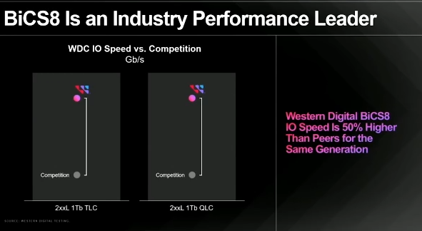 Western Digital