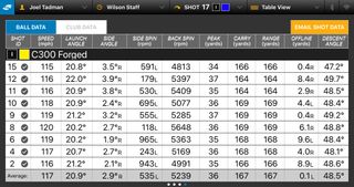 c300 forged data