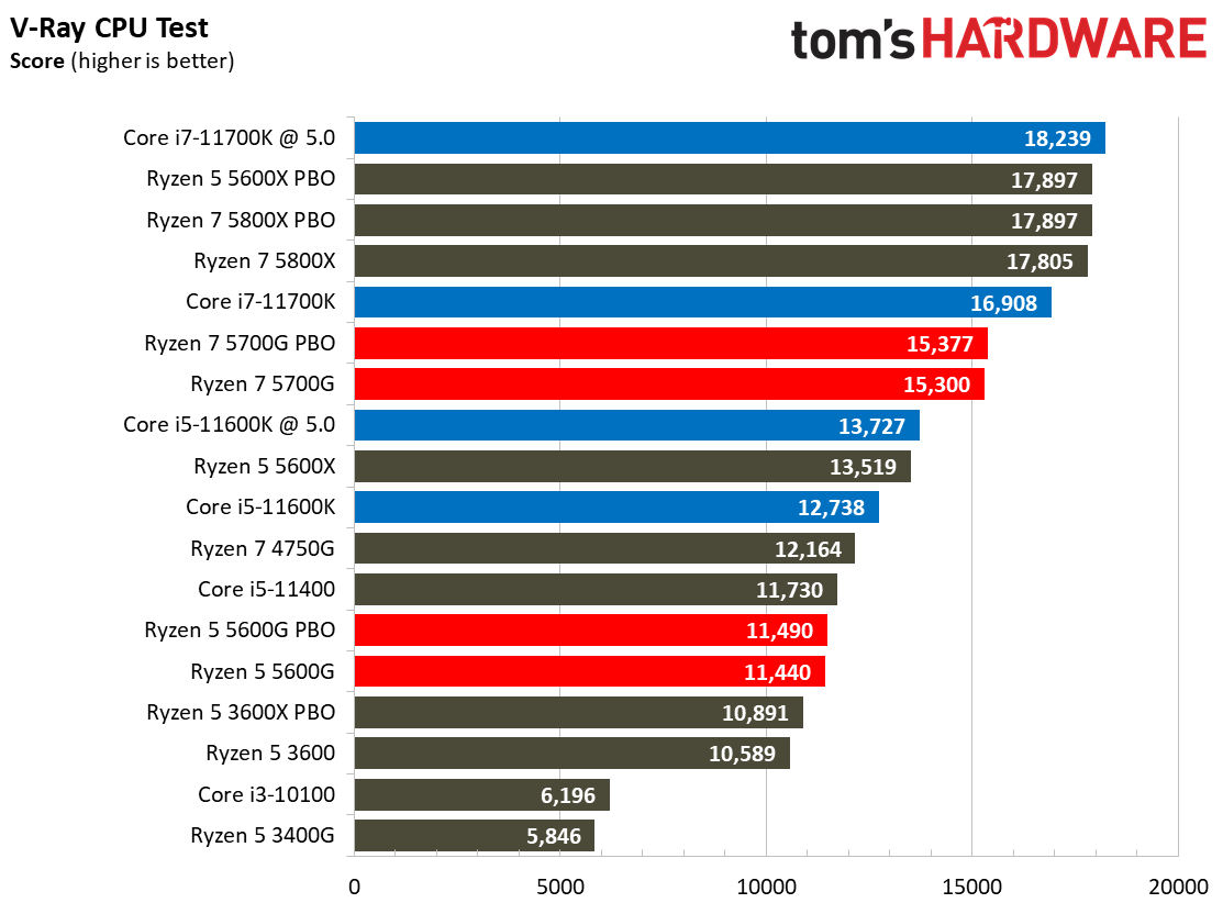 Ryzen 7 5700G