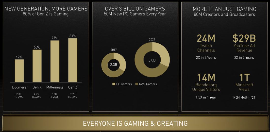 Graphics card pricing trends