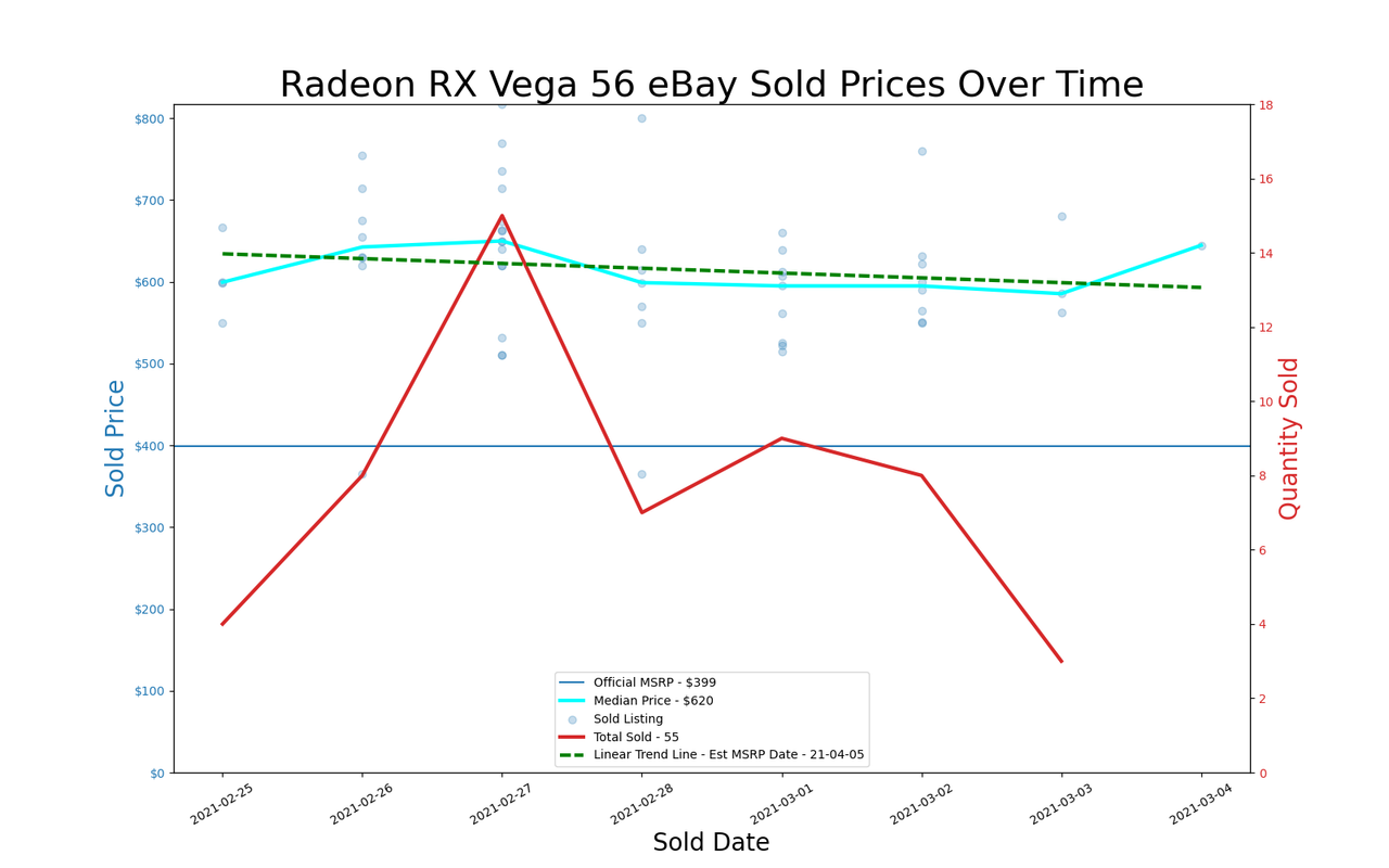 GPU pricing index, Feb 25 &ndash; Mar 03, 2021