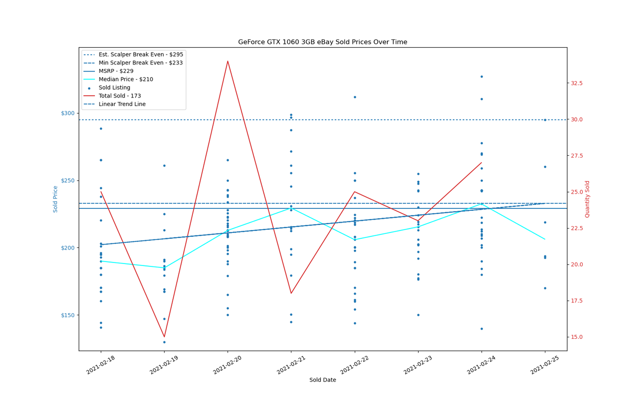 GPU Sadness Index: eBay Pricing Charts