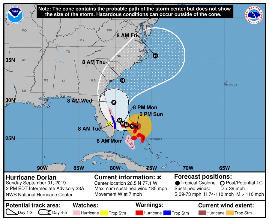 Hurricane Dorian Now A 'catastrophic Category 5' Storm 