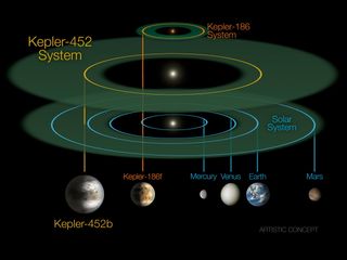 Kepler-452 System Diagram