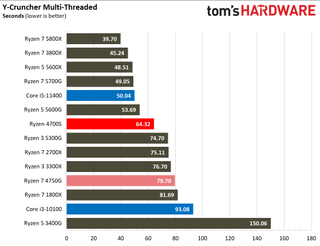 AMD Ryzen 4700S Desktop Kit