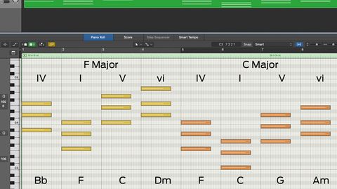 Chord Pattern Examples Music theory you can use: How to create a chord progression from any ...