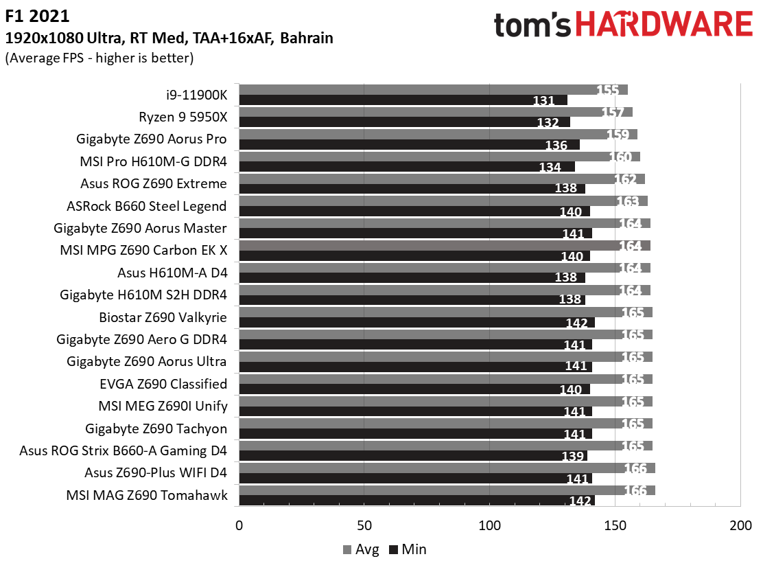 H610 Motherboard Roundup