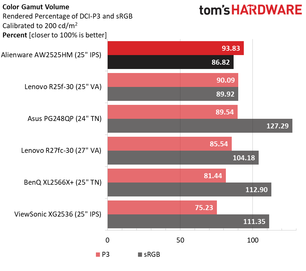 Alienware AW2525HM