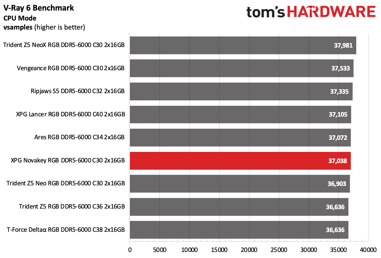 DDR5 Review