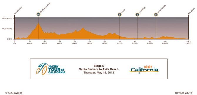 2013 Amgen Tour of California - Stage 5 profile