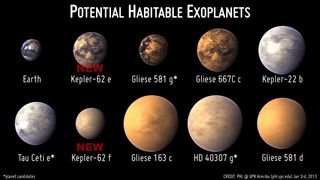 Potential Habitable Exoplanets
