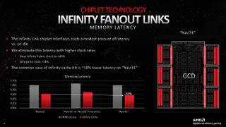 AMD Infinity Links