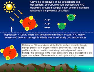 This graphic shows how methane, a greenhouse gas, boosts the abundance of water at the top of Earth's atmosphere. This water freezes around "meteor smoke" to form icy noctilucent clouds.