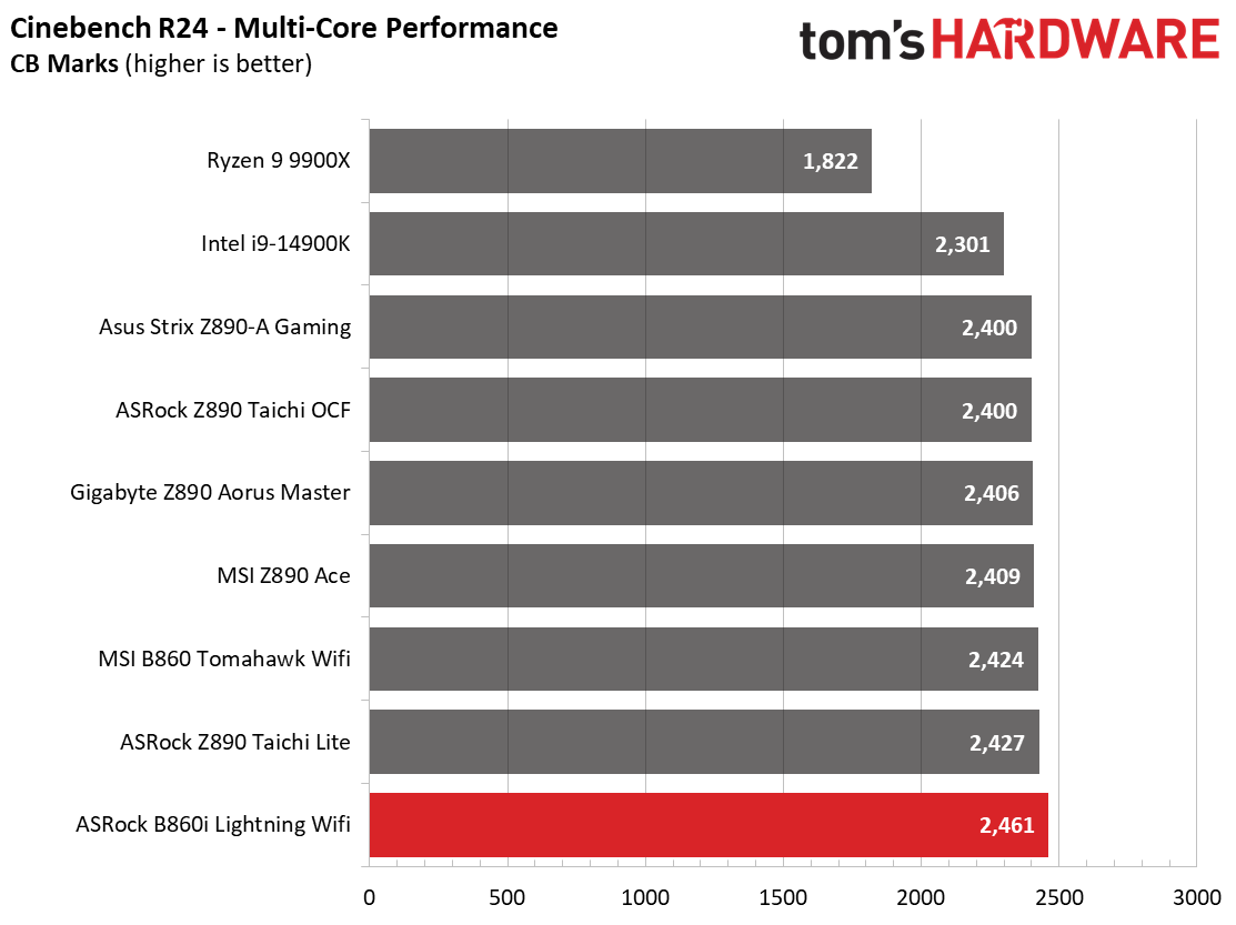 ASRock B860I Lightning Wifi