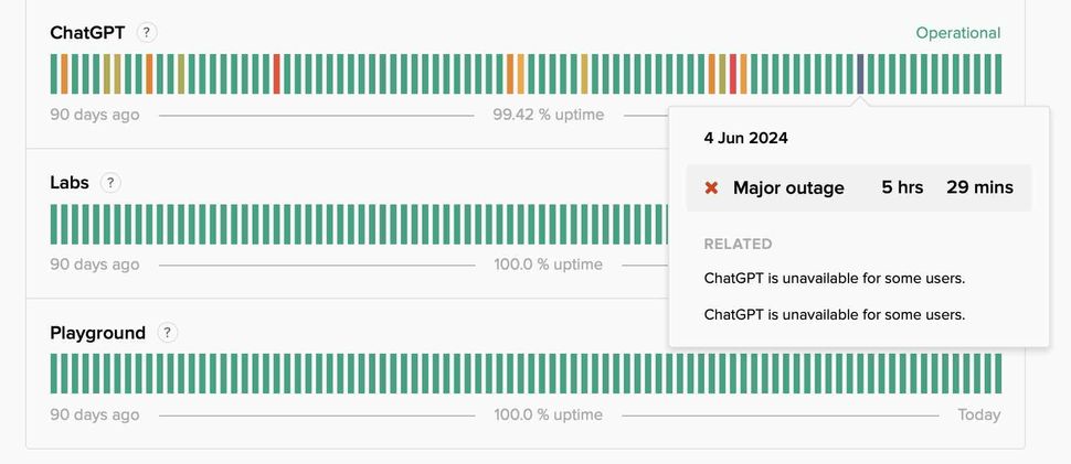 ChatGPT was down again – here’s what you need to know about the outage ...