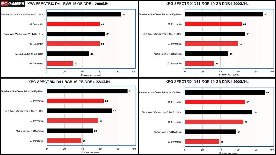 need advice on what memory cards to get for a gaming pc : r/computers