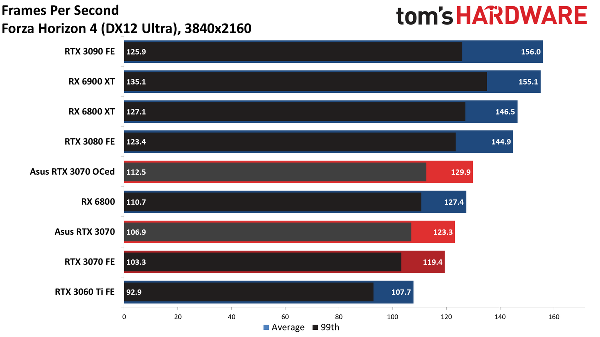 Asus RTX 3070 TUF Gaming OC