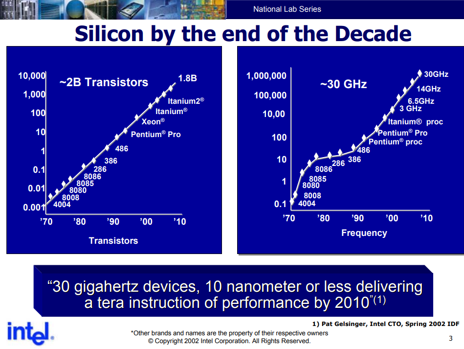CPU Intel Core i3、i6 いろいろまとめ Intel Core i3 6006U @ 1995.6 MHz - CPU-Z VALIDATOR