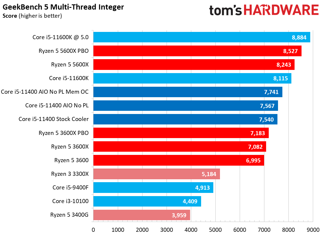 Core i5-11400