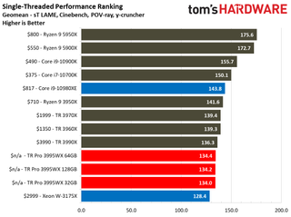Threadripper Pro 3995WX Application Performance
