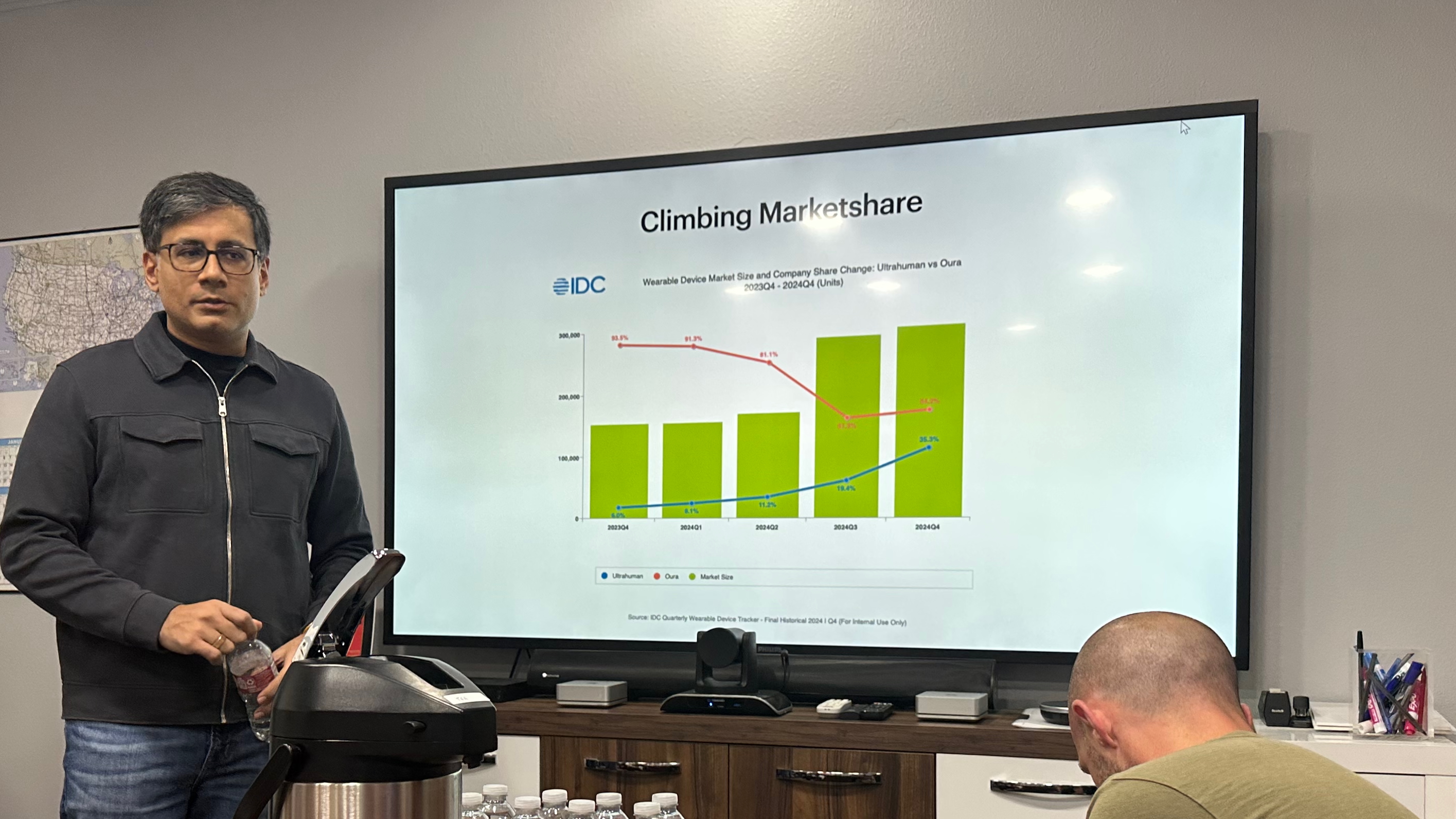 A "Climbing Marketshare" chart showing Ultrahuman's climbing sales from 2023 to 2024 compared to Oura.