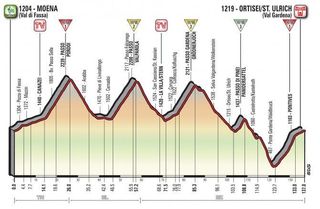 Stage 18 - Giro d'Italia: Van Garderen wins in St. Ulrich
