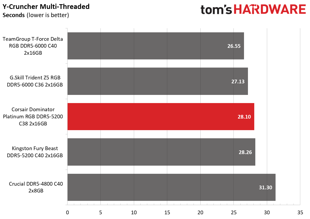 DDR5 Review