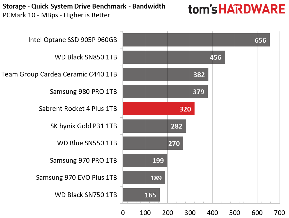 Sabrent Rocket 4 Plus