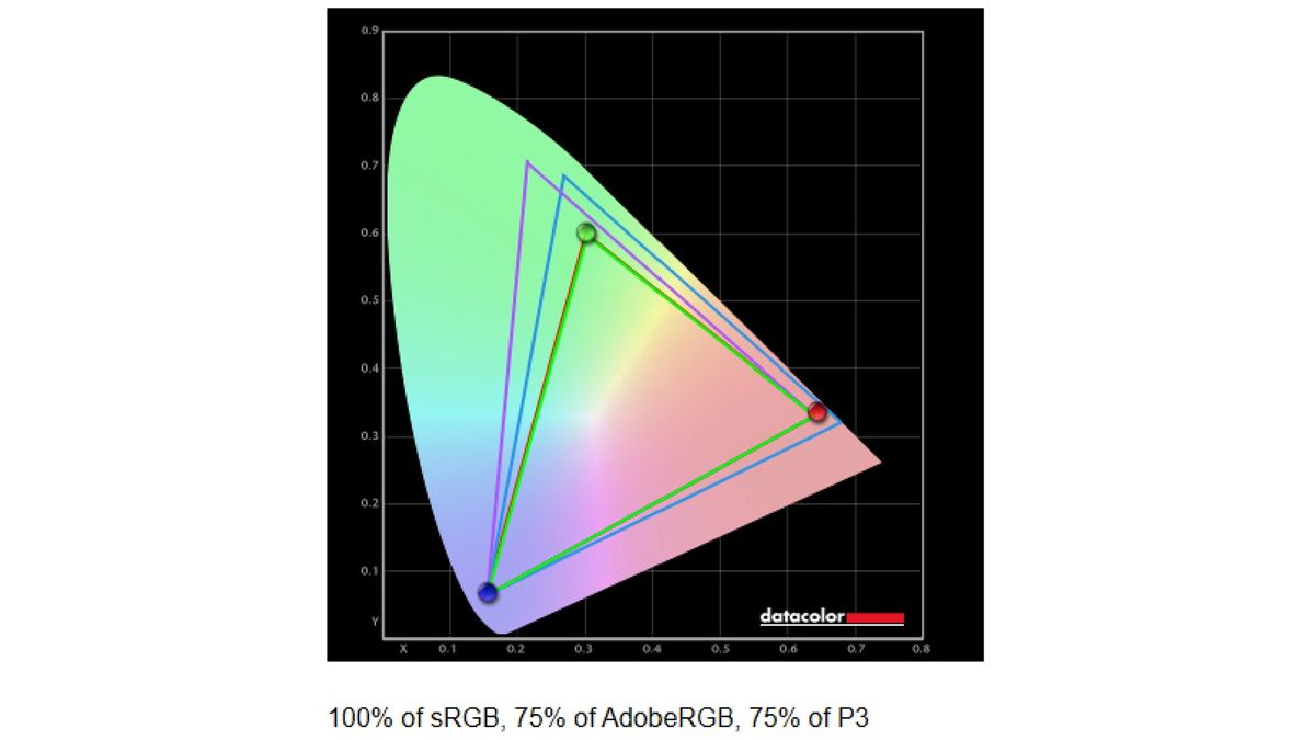 Screenshot of a display benchmark for the ASUS Zenbook 14X OLED (UX3404).