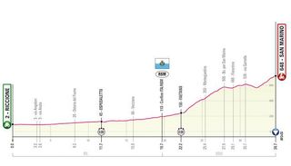 The individual time trial for stage 9 of the 2019 Giro d'Italia is a tough test between Riccione and San Marino