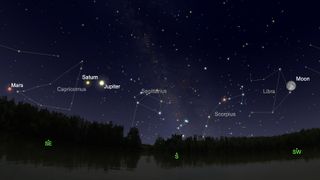 On the morning of the Full Flower moon, the planets Mars, Jupiter and Saturn will be rising in the southeast as the moon sets in the west. This sky map shows the view from New York City at 3:30 a.m. local time on May 7.
