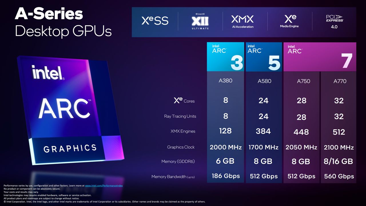Intel Arc Specs