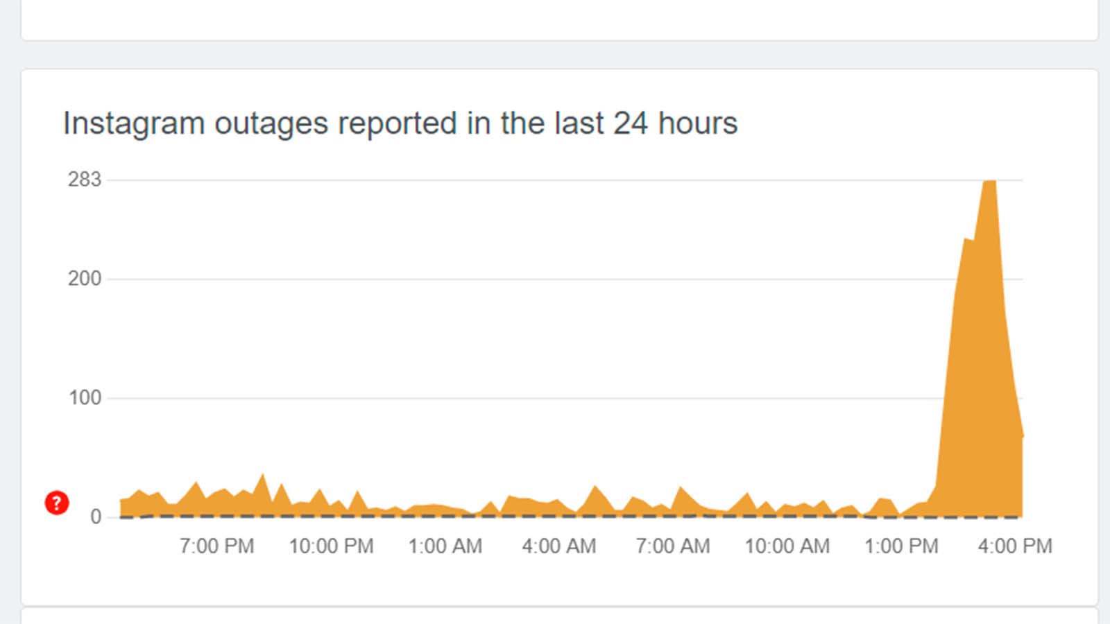 A DownDetector graph of reports of Instagram service disruption in Australia