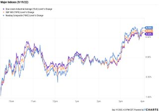 price chart for Dow, S&P 500 and Nasdaq on Monday, September 19