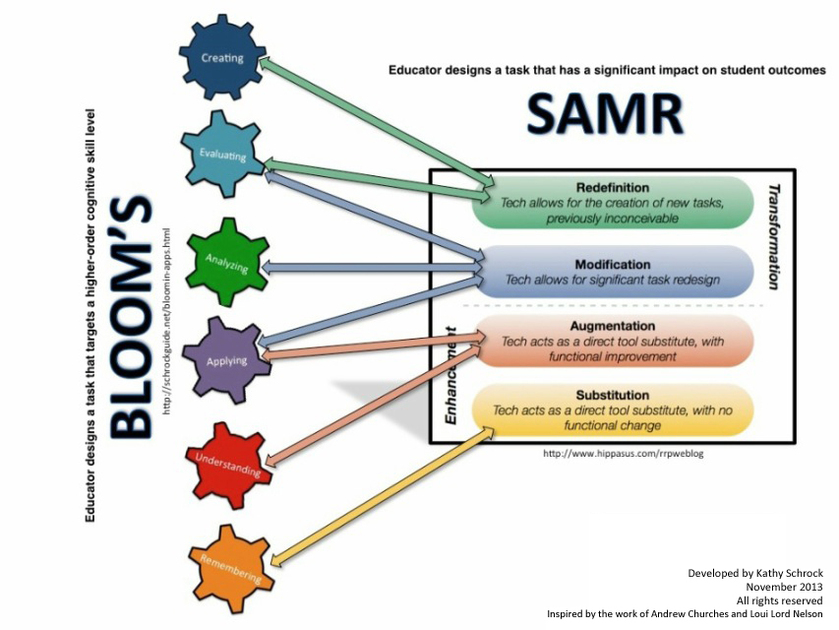 SAMR