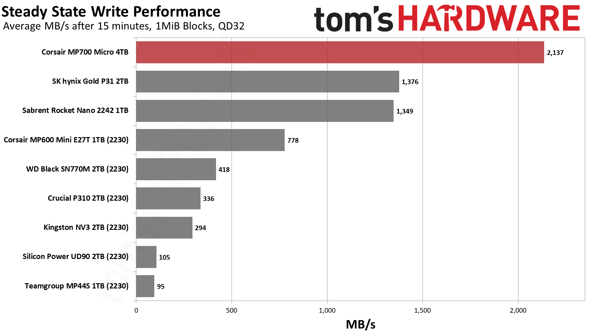 Corsair MP700 Micro 4TB SSD