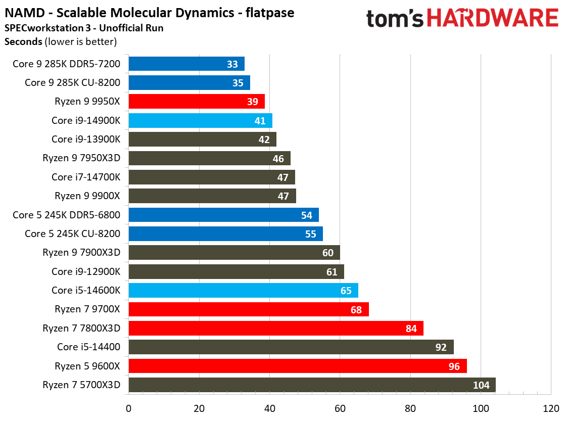 Intel Core Ultra 9 285K, SPEC