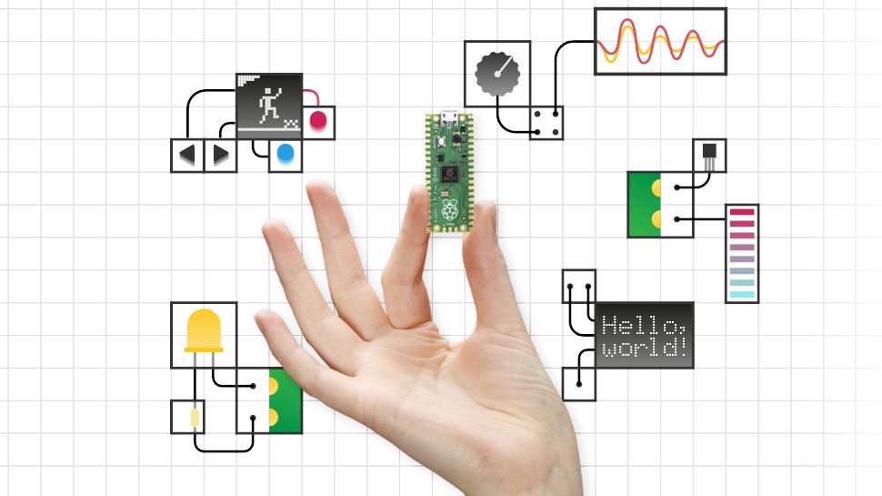 Image of the Raspberry Pi Pico