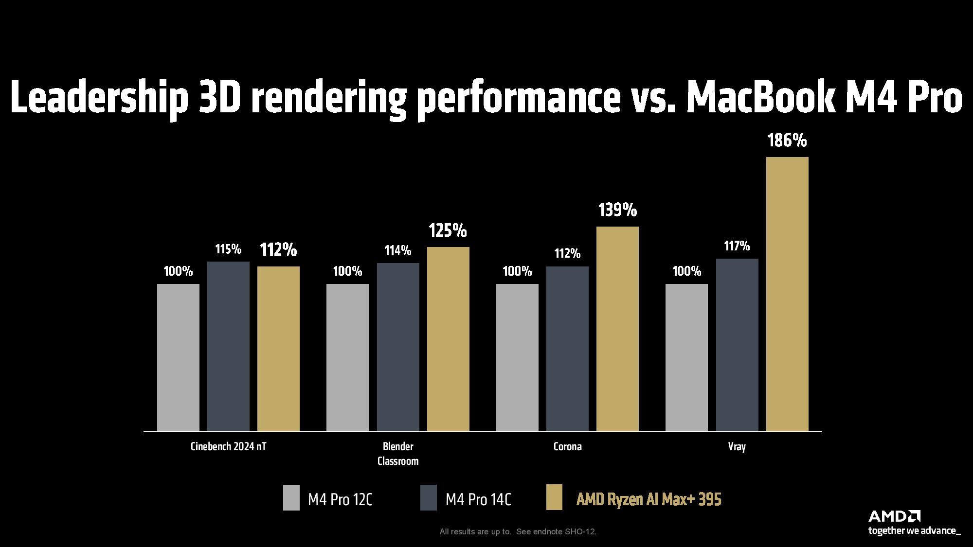 AMD Ryzen AI Max